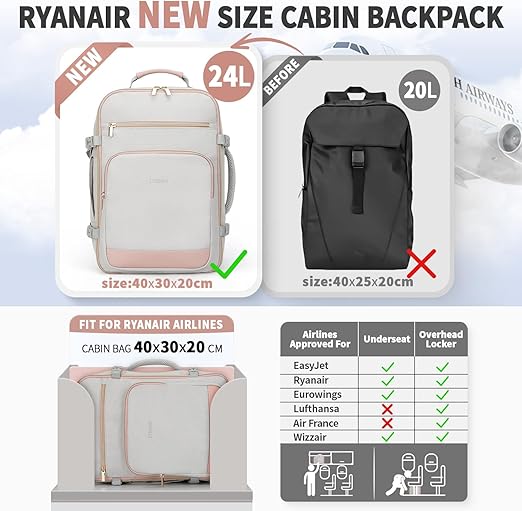 Ryanair Cabin Backpack 40x30x20 Underseat | 24L Travel Laptop Bag Grey