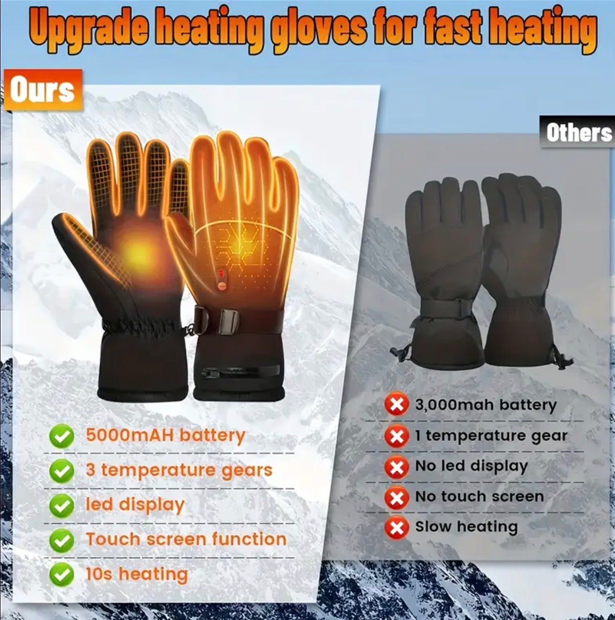 Heated Winter Gloves | USB Rechargeable 5000mAh | Touchscreen & Waterproof